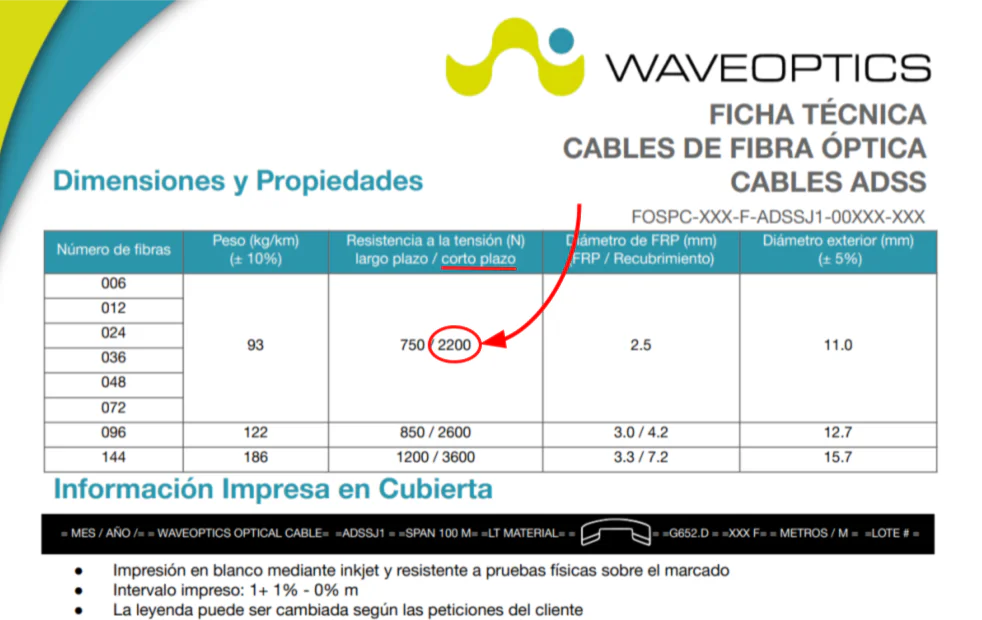 SELECCIONANDO-EL-REMATE-PREFORMADO-PERFECTO-__-BLOG-__-PREFORMADO-PARA-CABLE-ADSS-1-Editado.png