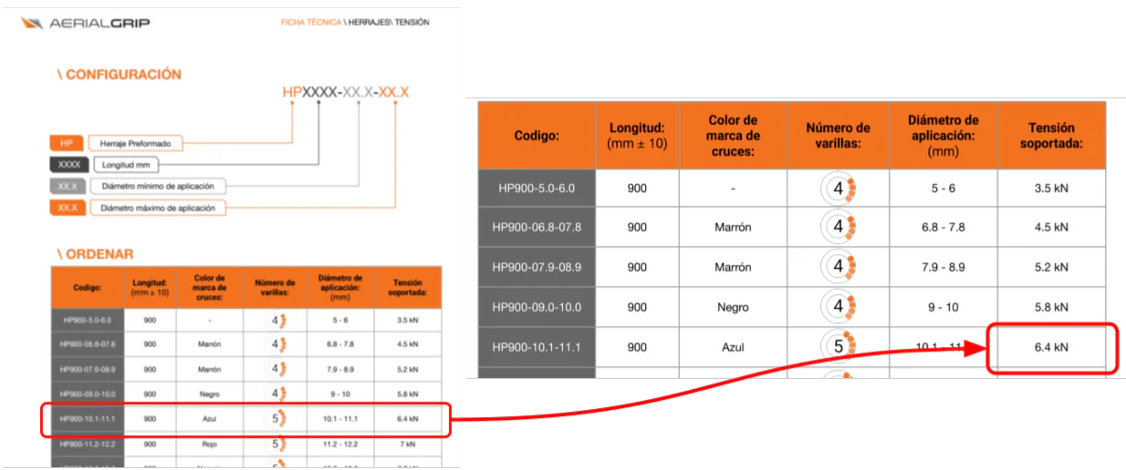 SELECCIONANDO-EL-REMATE-PREFORMADO-PERFECTO-__-BLOG-__-PREFORMADO-PARA-CABLE-ADSS-2-Editado.png