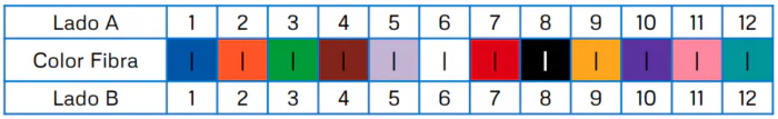blog-conector-mpo-tabla-1-700x107.png