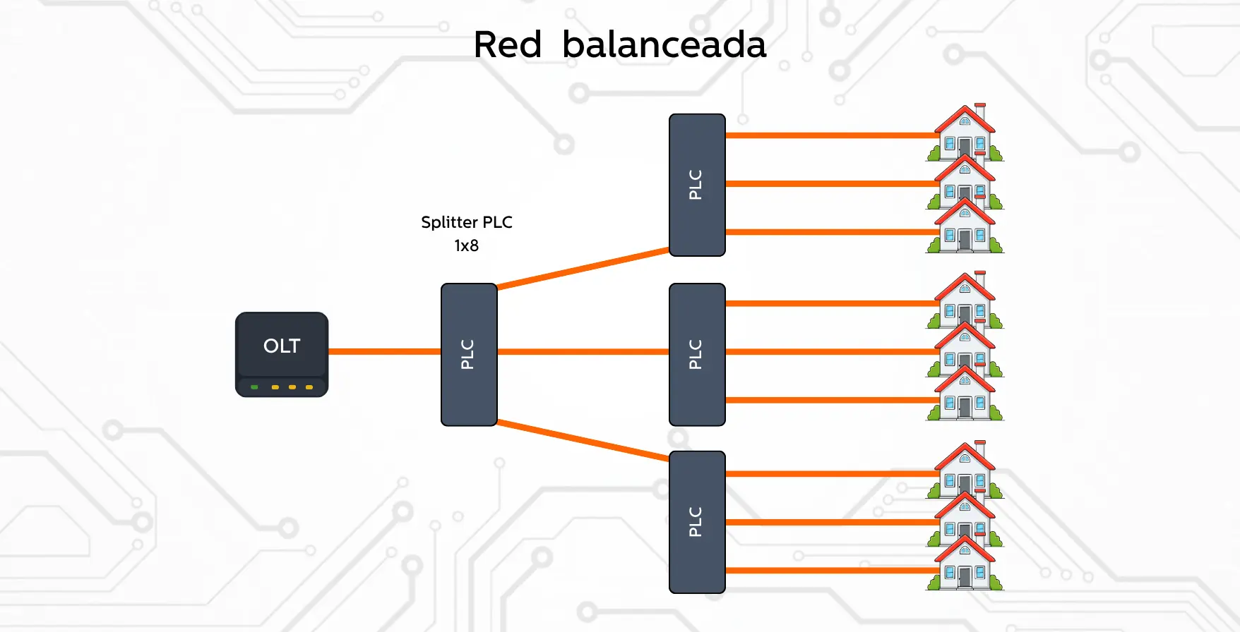 red-baanceada